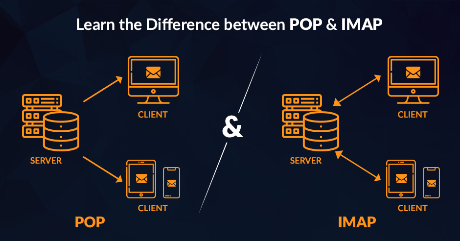 Difference between POP &IMAP